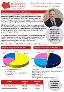 Council Tax image